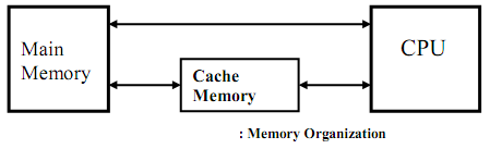 2447_cache memory.png